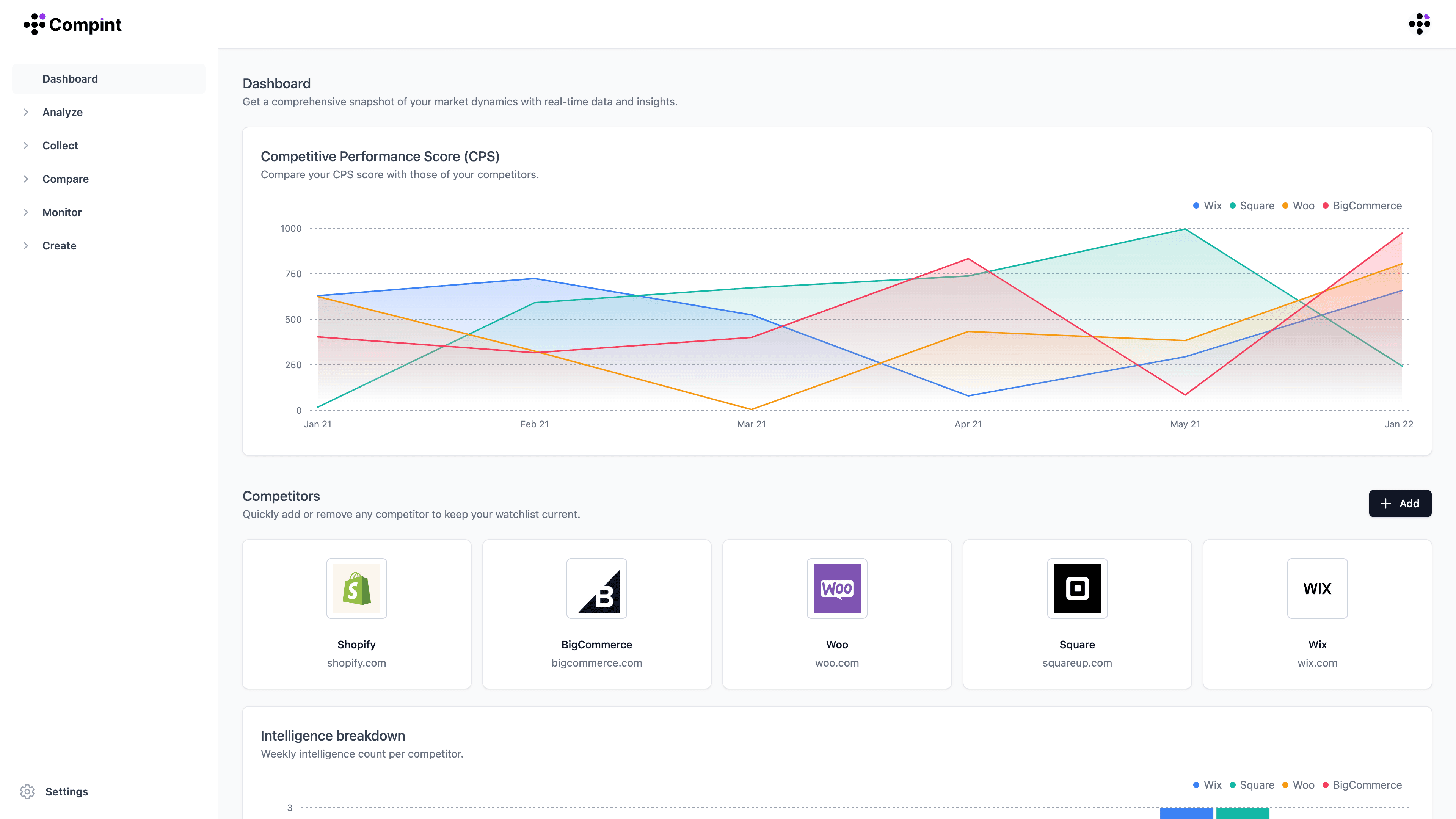 Compint - Integrations