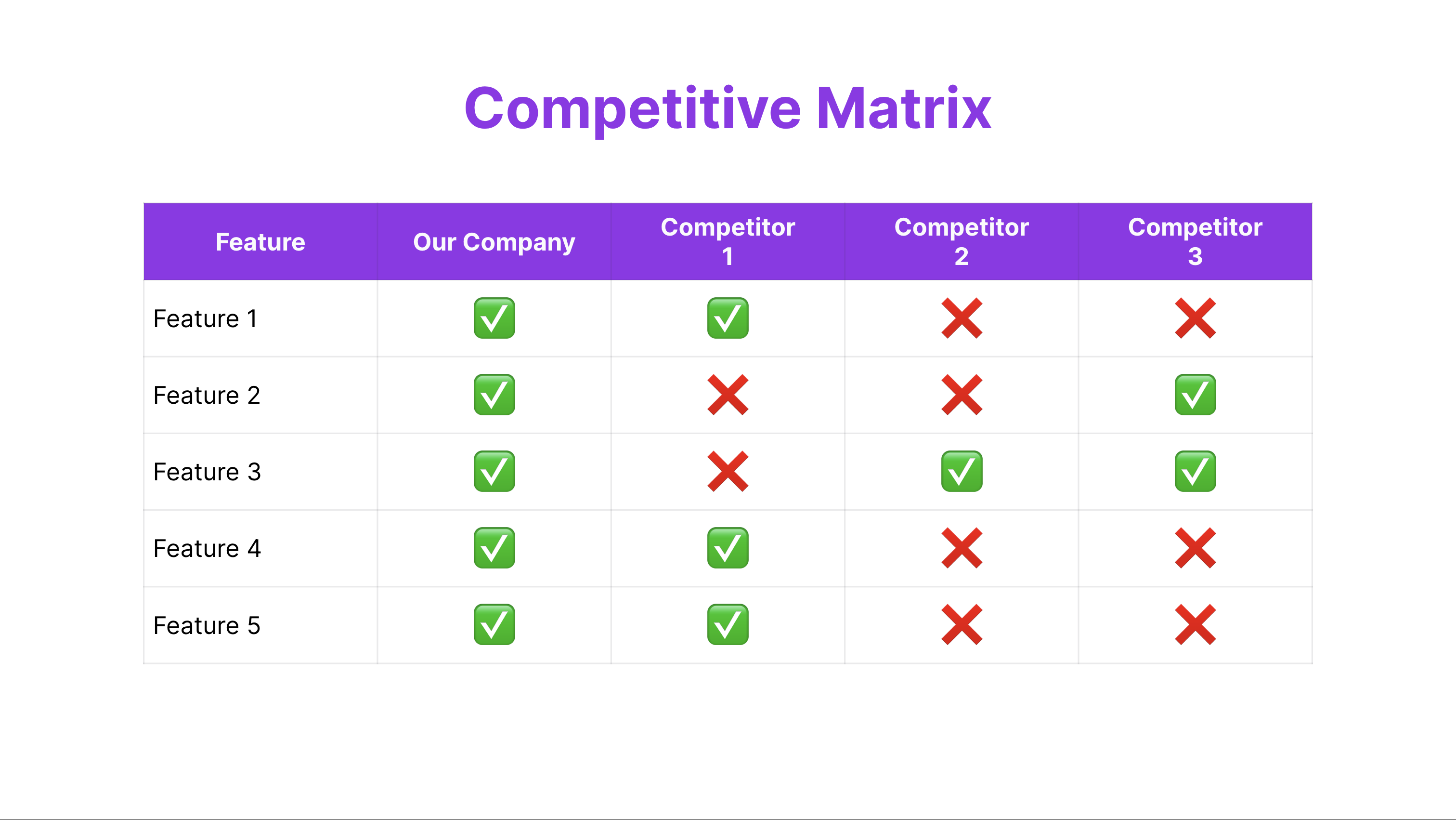 Free and editable Competitive Matrix Template